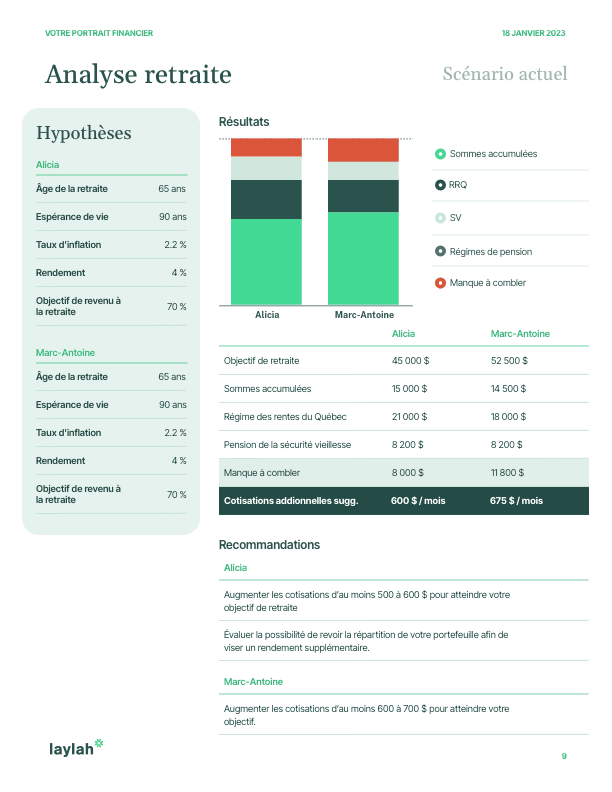 Résultats et recommandations
